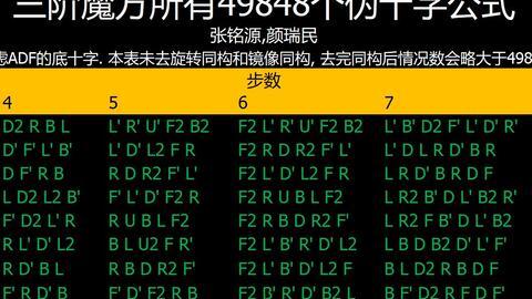 魔方顶层十字公式视频,轻松掌握魔方入门技巧