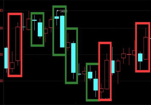 学k线视频,视频教程精华概述